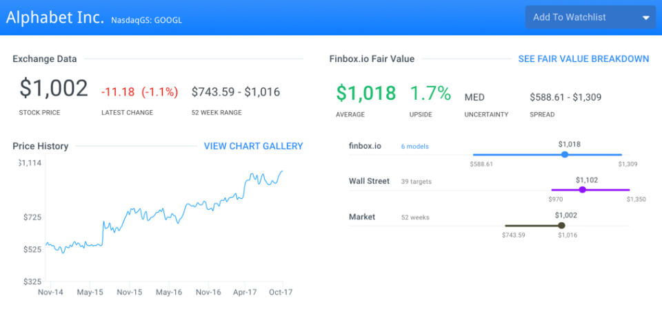 GOOGL Finbox.io Fair Value Page