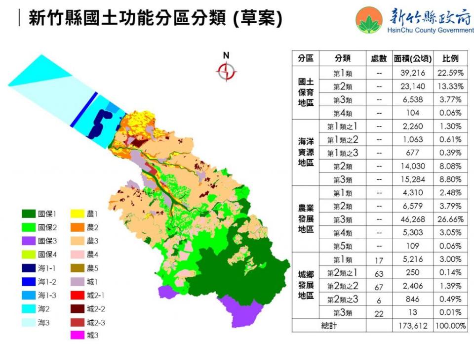 新竹縣完成國土功能分區圖草案繪製，12月1日起公開展覽並舉辦公聽會，歡迎民眾參加。（記者彭新茹翻攝)