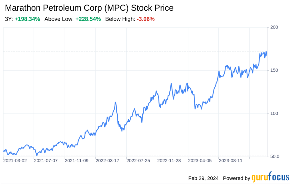 Decoding Marathon Petroleum Corp (MPC): A Strategic SWOT Insight