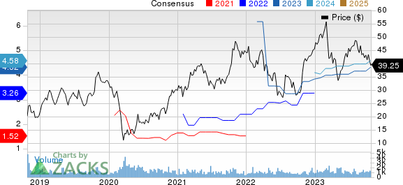 H&E Equipment Services, Inc. Price and Consensus