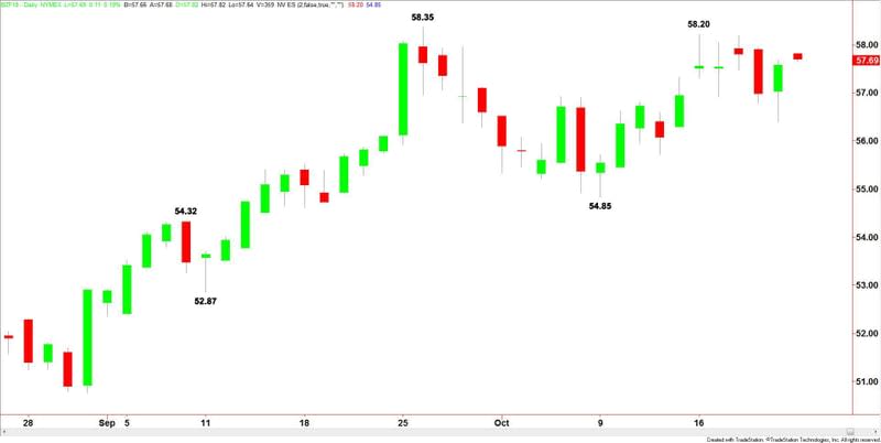 Brent Crude