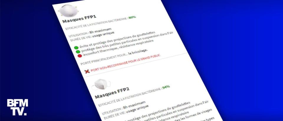 Infographie sur les masques FFP - BFMTV