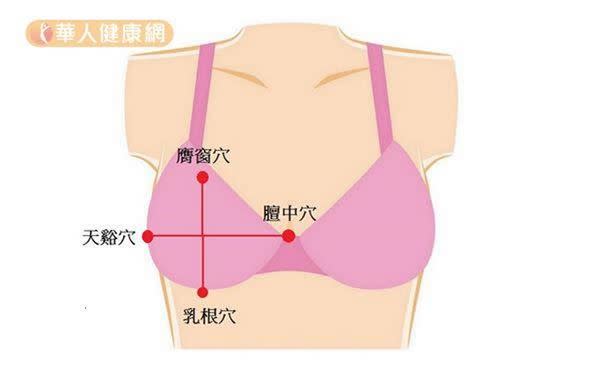 【乳房周邊穴位】