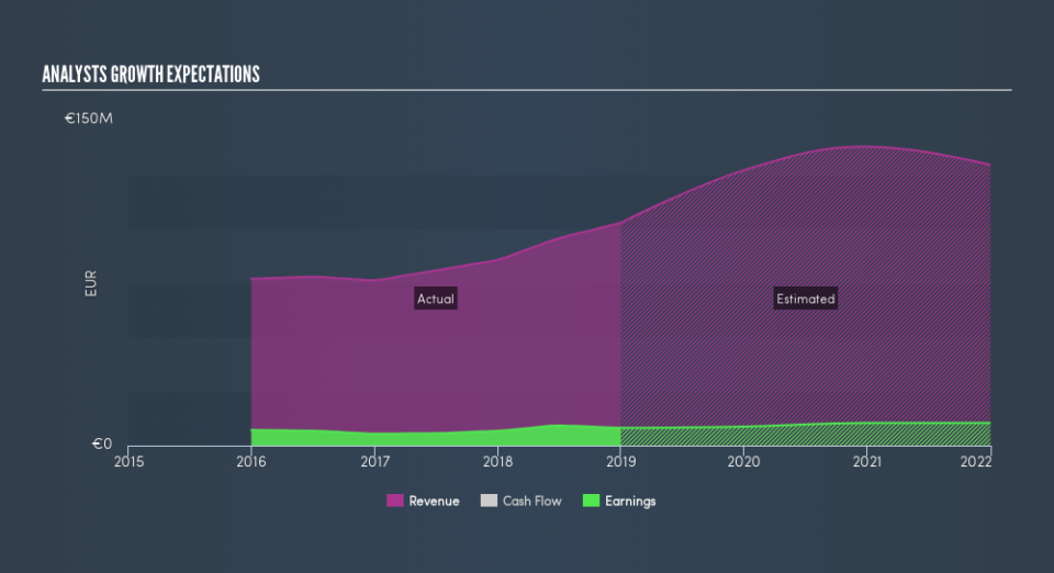 ENXTPA:AURS Past and Future Earnings, July 19th 2019