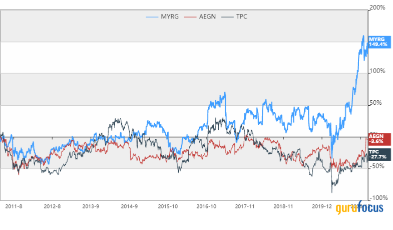 Value Screeners Identify Opportunities for March