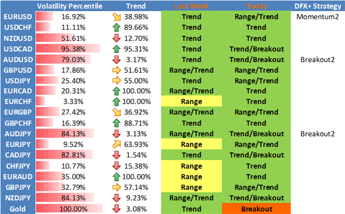 US Dollar Volatility Risk is High, Points to Larger Market Moves Ahead