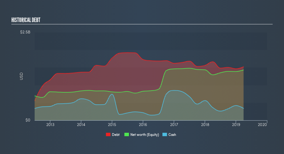 NYSE:BDC Historical Debt, May 4th 2019