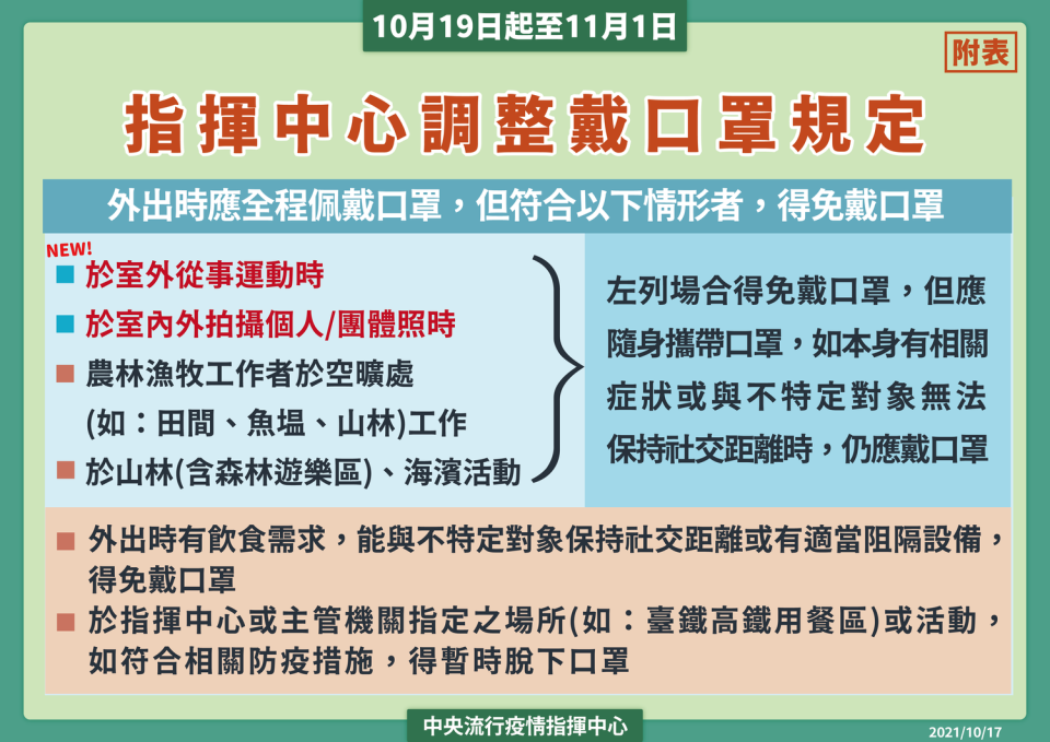 10/17 指揮中心調整戴口罩規定   圖：指揮中心／提供（資料照）