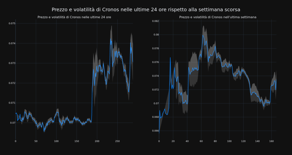 price_chart