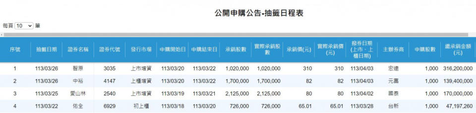 新股抽籤申購