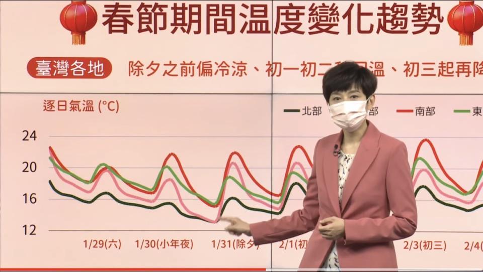 ▲今（111）年春節假期天氣變化頻仍，年假前期從29日至除夕，降雨轉冷，初一至初二稍回溫，初三後有雨勢增加且溫度下降的趨勢。（圖／中央氣象局）