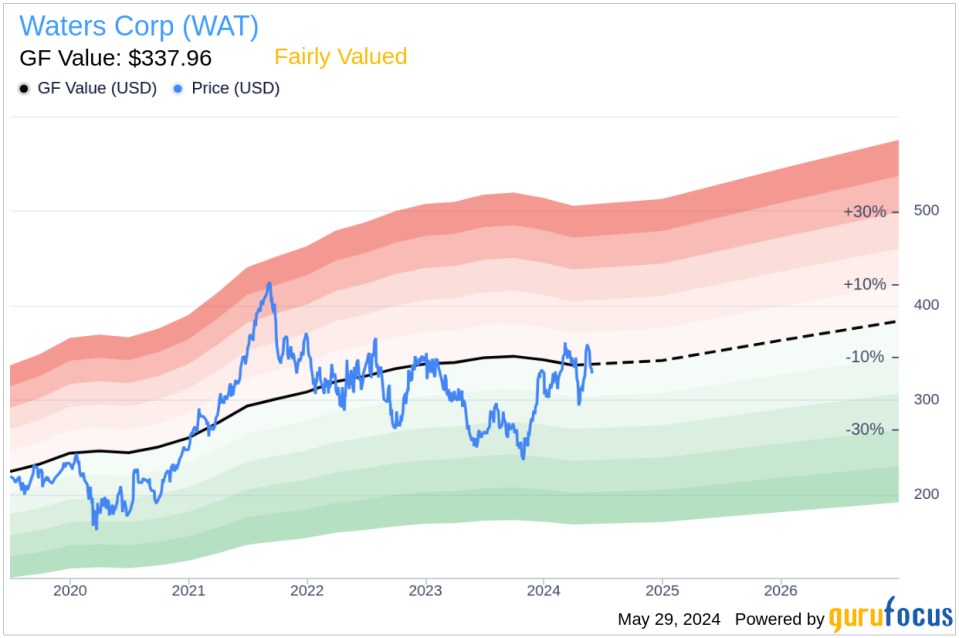 Insider Buying: Director Richard Fearon Acquires Shares of Waters Corp (WAT)