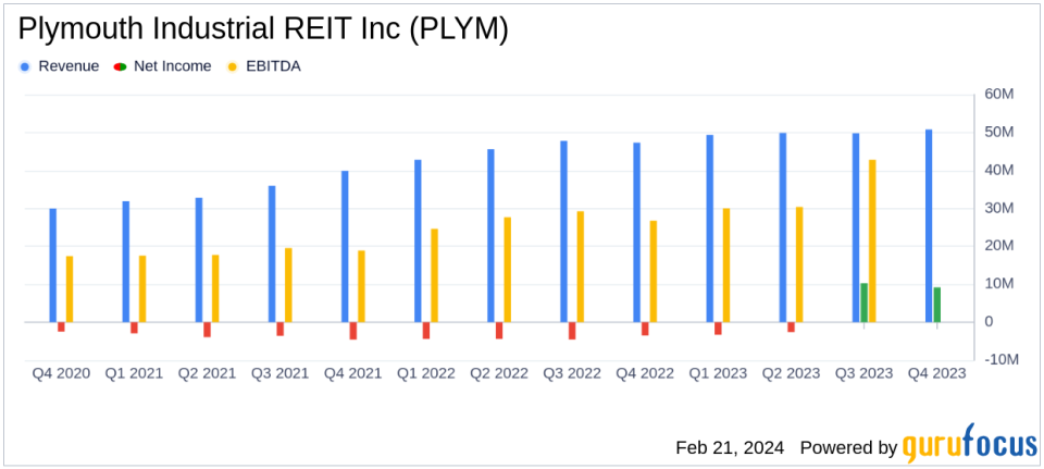 Plymouth Industrial REIT Inc (PLYM) Reports Strong Earnings Growth and Increased Dividends