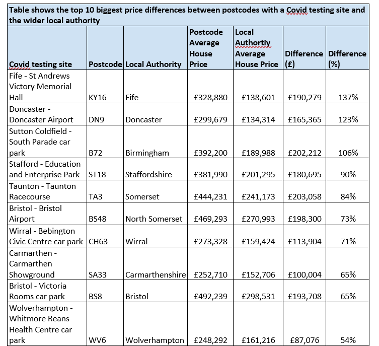 Chart: Barrows and Forrester