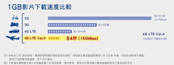 上網與打電話雙飽, 只要399元起！? 亞太電信新壹大網購機方案解析