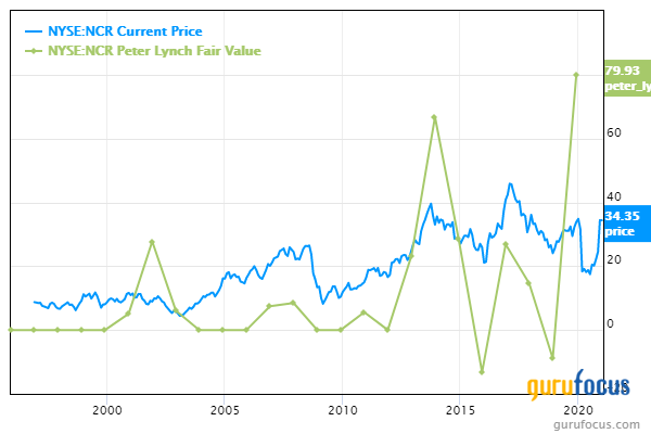 5 Undervalued Stocks Below the Peter Lynch Value