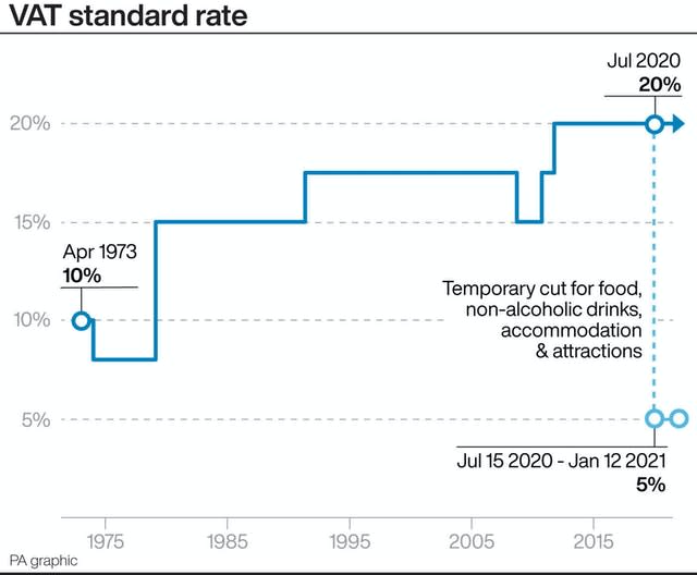 VAT standard rate