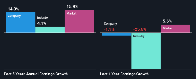 EquityBulls.com on X: Procter & Gamble Hygiene and Health Care Ltd Board  to consider FY20 results & Dividend on August 25, 2020  #ProcterandGambleHygieneandHealthCare #FY20Results #Dividend    / X