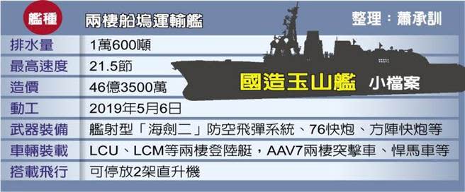 玉山艦性能諸元。