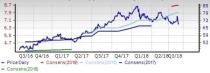 Diversified Operations Outlook: Near-Term Prospects Bright