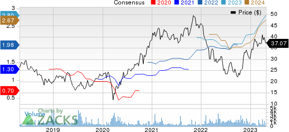 Infineon Technologies AG Price and Consensus