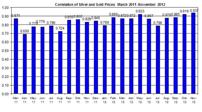 Gold_and_Silver_Outlook_for_11_28_2012_body_1128.jpg, Guest Commentary: Gold & Silver Daily Outlook 11.28.2012