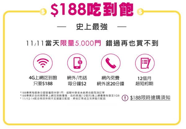 4G上網吃到飽200元有找~11.11限時限量促銷，剁手也要辦!