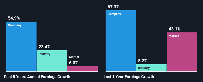 past-earnings-growth