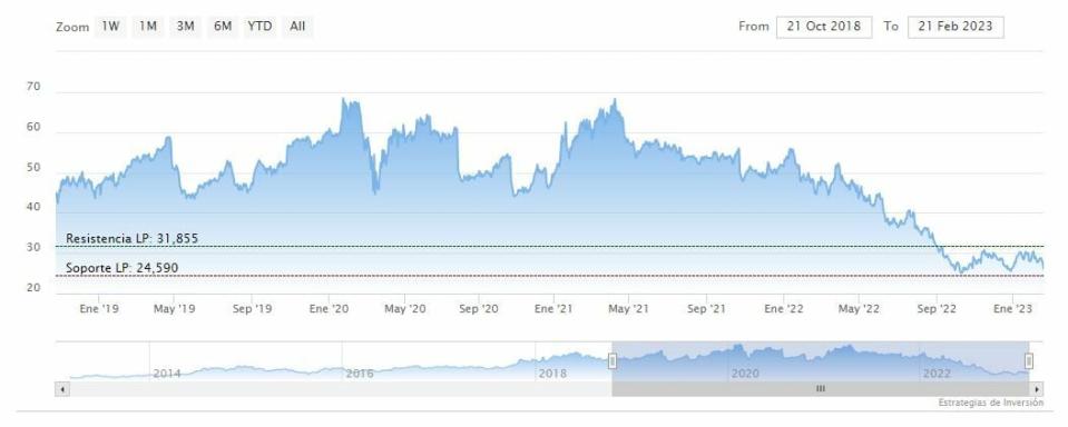 El recorte de dividendos de Intel responde a problemas muy específicos