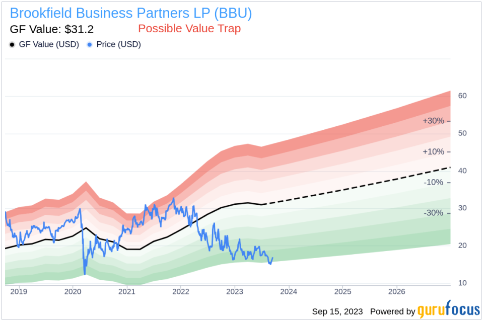 Is Brookfield Business Partners LP (BBU) Too Good to Be True? A Comprehensive Analysis of a Potential Value Trap