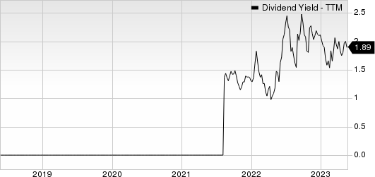 Ryerson Holding Corporation Dividend Yield (TTM)