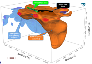 MT and Magnetic Susceptibility Inversions