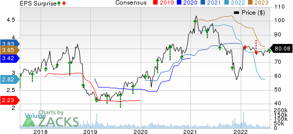 Why Activision Blizzard Stock Plunged 26% in 2018