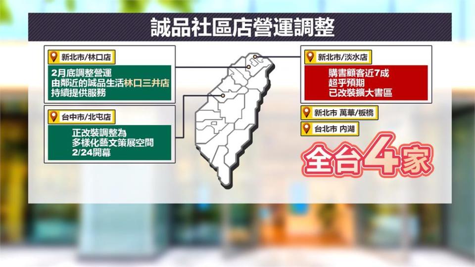 誠品證實林口、台中社區店熄燈　持續調整營運模式