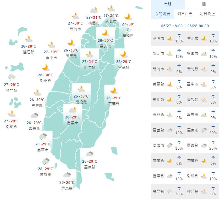 (取自氣象局網站)