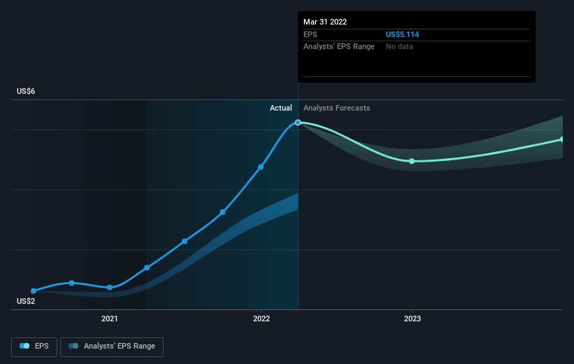 earnings-per-share-growth