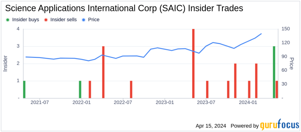 CEO Toni Townes-Whitley Buys 3,000 Shares of Science Applications International Corp (SAIC)