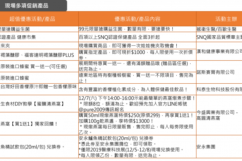 圖說：現場推出多項優惠保健產品，讓你一次購足(圖/台灣醫療科技展)