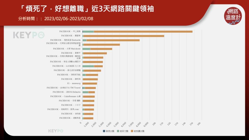 「煩死了，好想離職」電影發行商《甲上娛樂》昨（7）日上午在臉書粉絲專頁發布貼文寫下了這句話，讓不少網友嚇一跳，以為是小編忘記切換帳號發文，替他捏了一把冷汗，沒想到這其實只是宣傳新電影的宣傳手法。