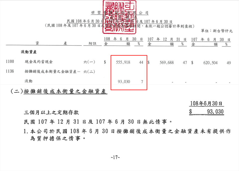 (圖片來源: 世坤Q2季報)