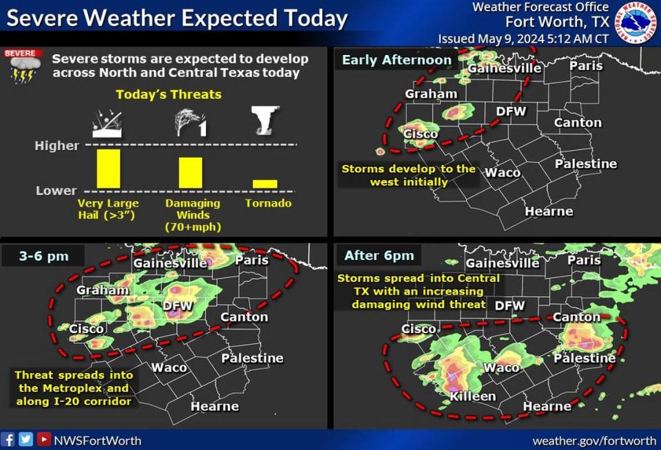 North Texas will have another chance of severe weather this week on Thursday. National Weather Service Fort Worth