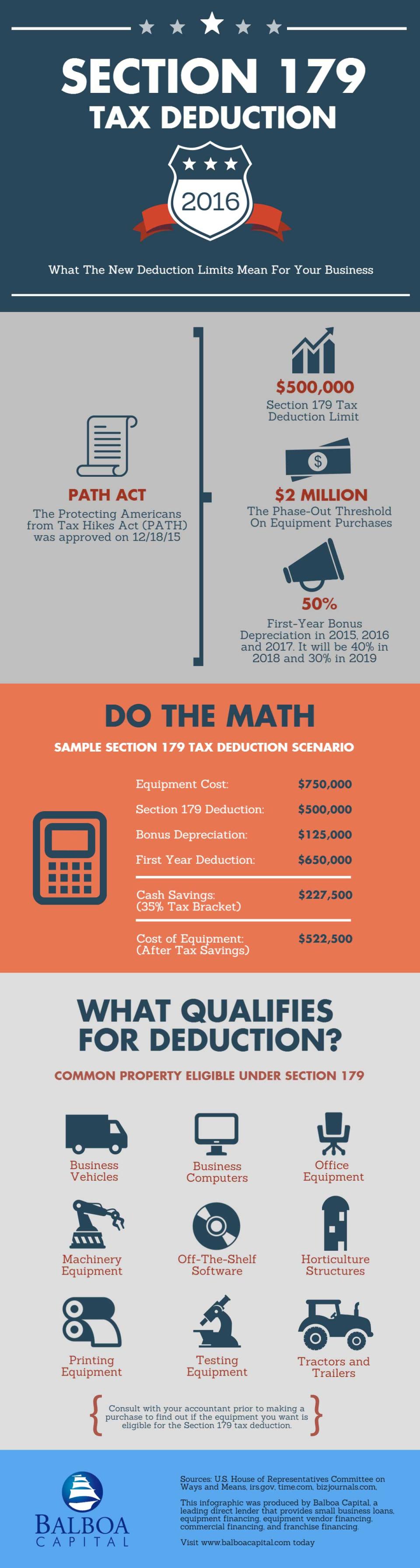 Section 179 tax  (Infographic)