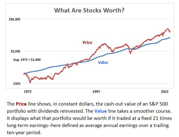 Wall Street: El 