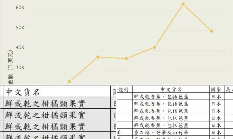 葉毓蘭》政府將鳳梨操作成政治問題？！