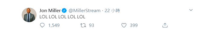 Jon Miller took to Twitter and wrote: “LOL LOL LOL LOL LOL” seemingly mocking the results. ｜Jon Miller再度於推特發文，寫下：「LOL LOL LOL LOL LOL.（意旨呵呵呵呵呵）」，疑似嘲笑最終得獎結果。（Twitter推特）