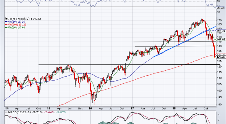 top stock trades for IWM