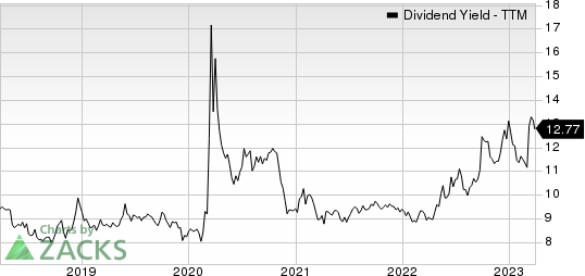 Goldman Sachs BDC, Inc. Dividend Yield (TTM)