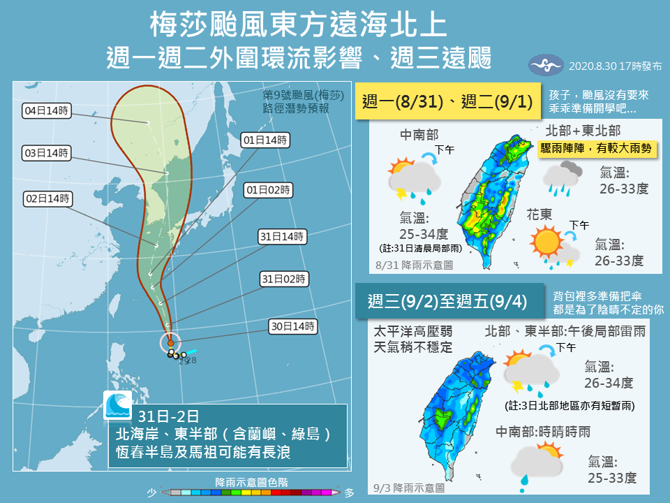 中央氣象局指出，本週天氣可分2階段：今、明受到颱風外圍環流影響，北台灣短暫陣雨；週三到週末高壓弱、天氣不穩定、時晴時雨。（翻攝自報天氣 - 中央氣象局臉書）