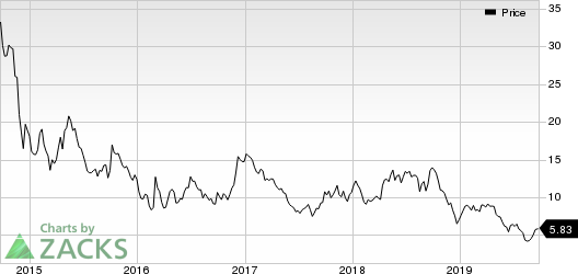 Transocean Ltd. Price