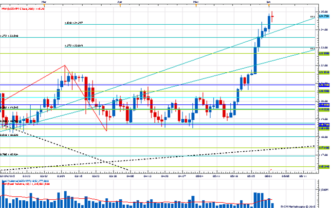 Price & Time: Kiwi Nearing Key Pivot Zone